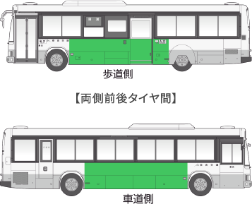 両側前後タイヤ間